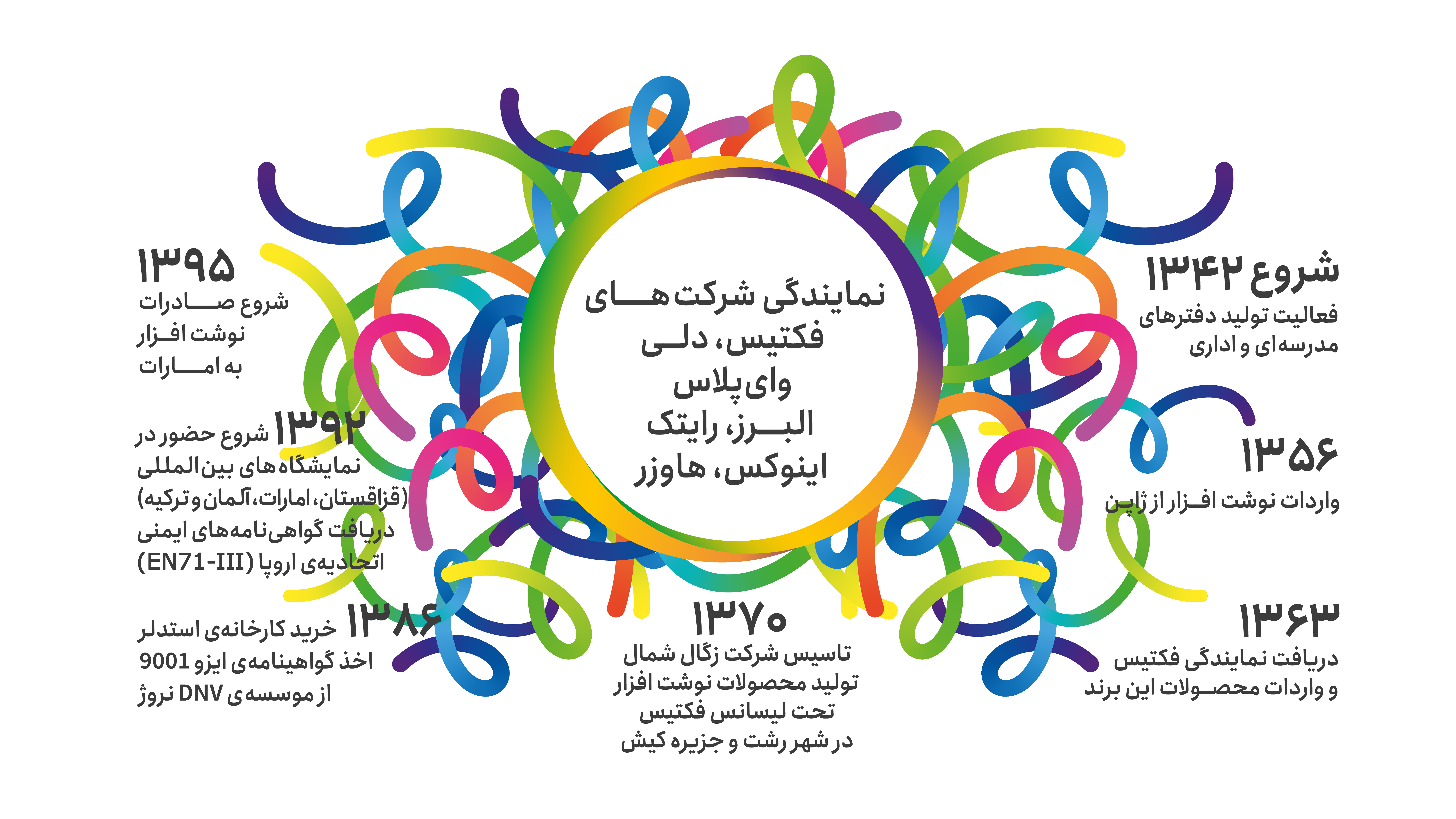 خط زمانی ۶۰ ساله زگال شمال